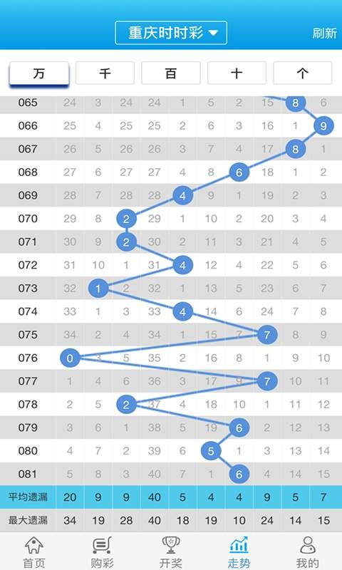 白小姐一肖一码100准,实地评估策略数据_粉丝版345.372