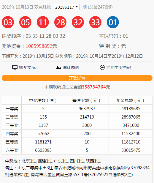 香港6合和彩今晚开奖结果查询,数据资料解释落实_探索版59.398