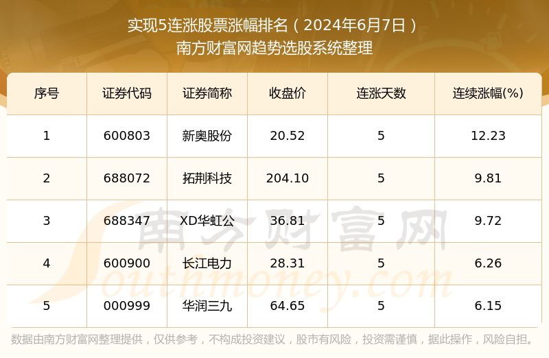 通信系统 第149页