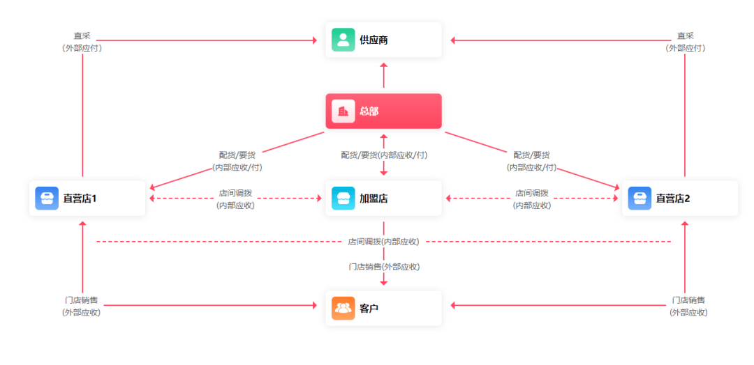 傻笑，那段情 第2页