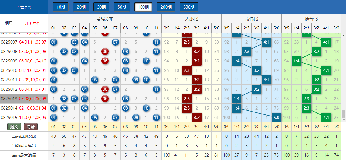 新澳门今晚开奖结果 开奖,专业数据解释定义_社交版76.824