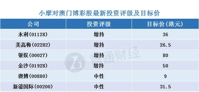 2024年澳门天天彩,确保问题解析_kit60.960