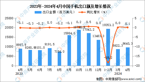 2024新澳门精准资料免费,深入分析数据应用_领航版30.138