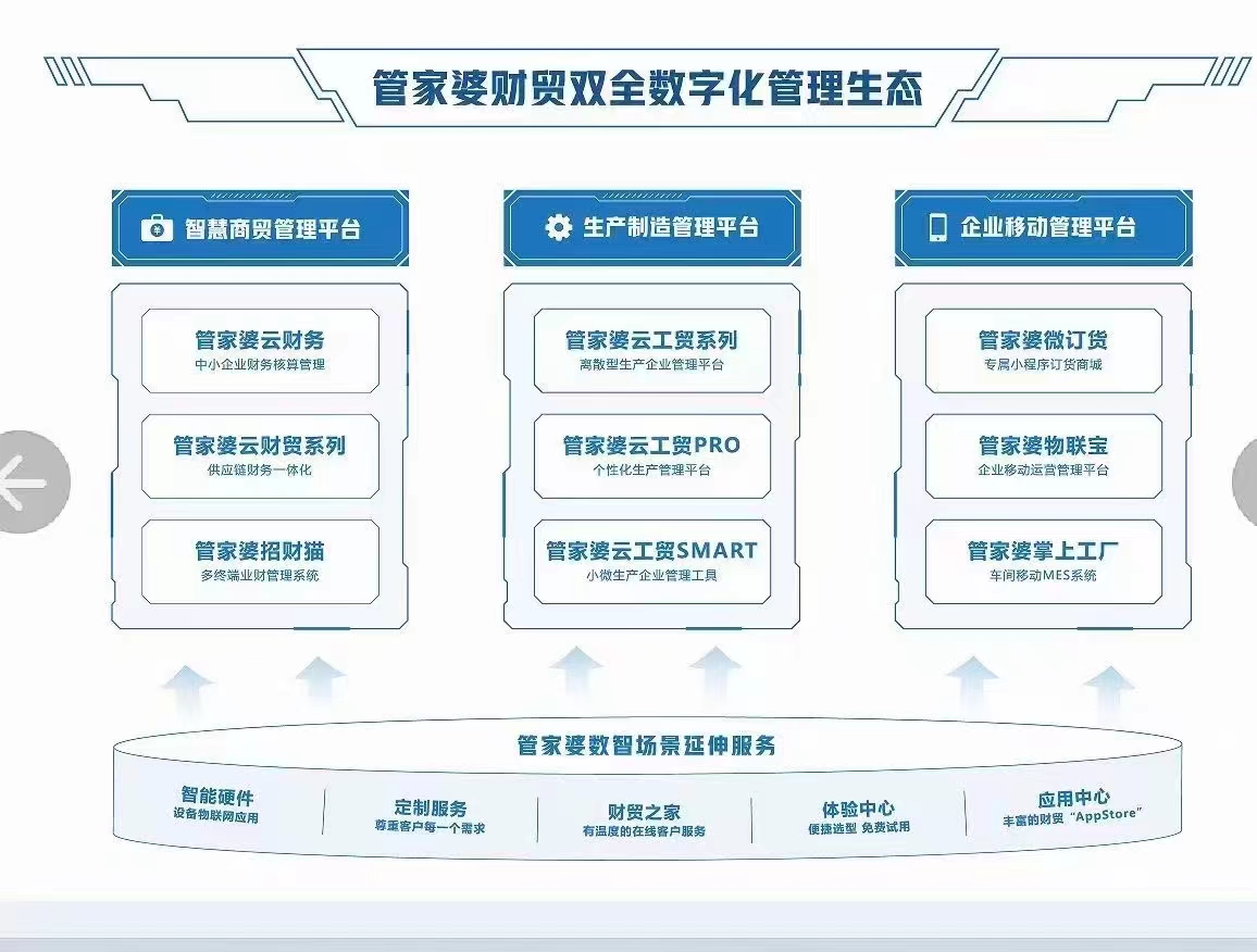 管家婆一肖一码最准资料公开,经济性执行方案剖析_3DM7.239