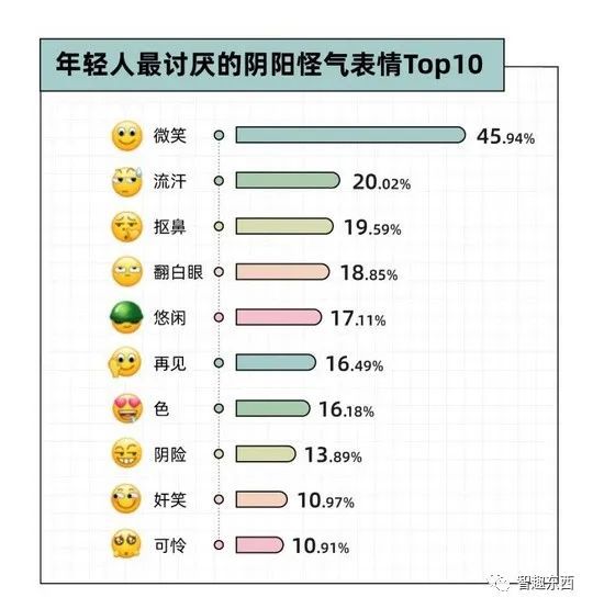 最新表情符号，探索、解读及其对社交的影响