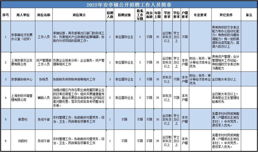 安亭最新招聘信息详解