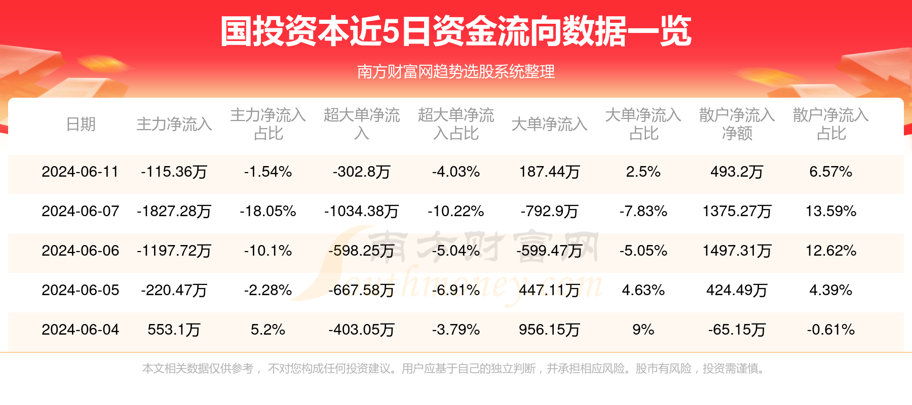 国投资本最新动态全面解读