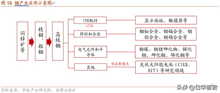 粗铟最新价格及市场走势与影响因素深度解析