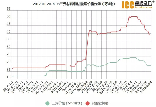 电解锰价格行情最新解析