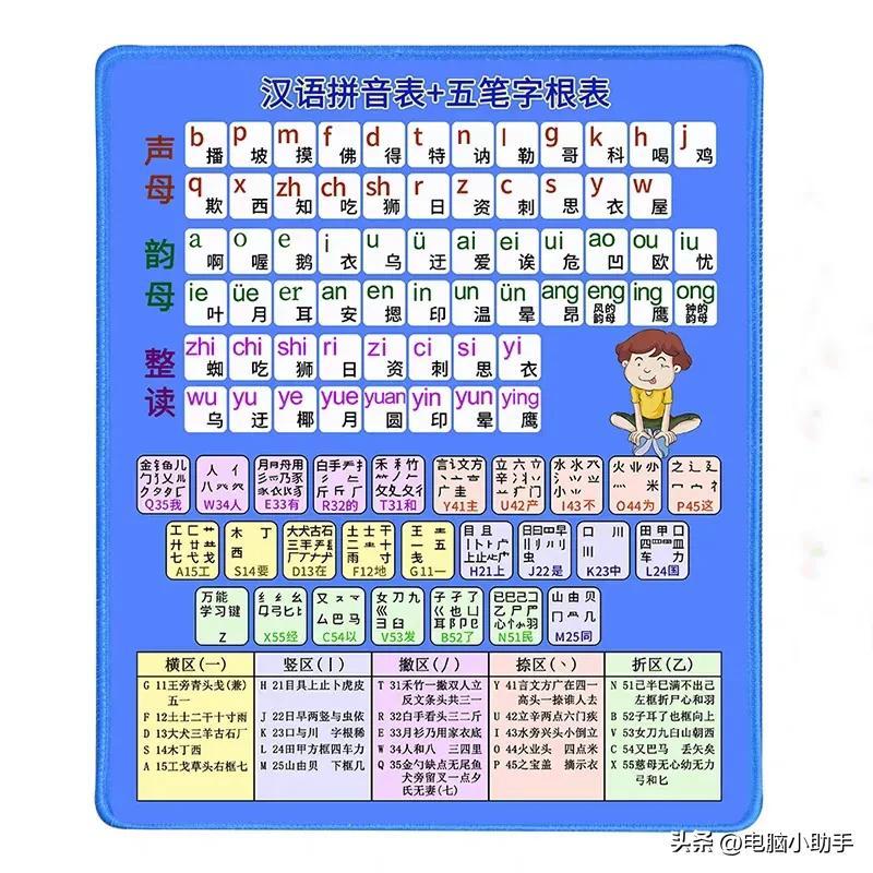 五笔字根表最新版解析及应用指南