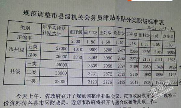 公务员薪酬调整最新动态，影响、分析与未来展望