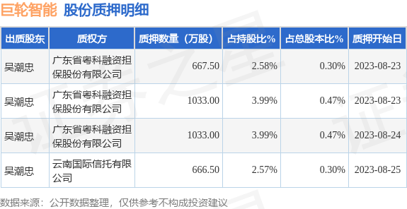 巨轮智能最新公告深度解读与解析