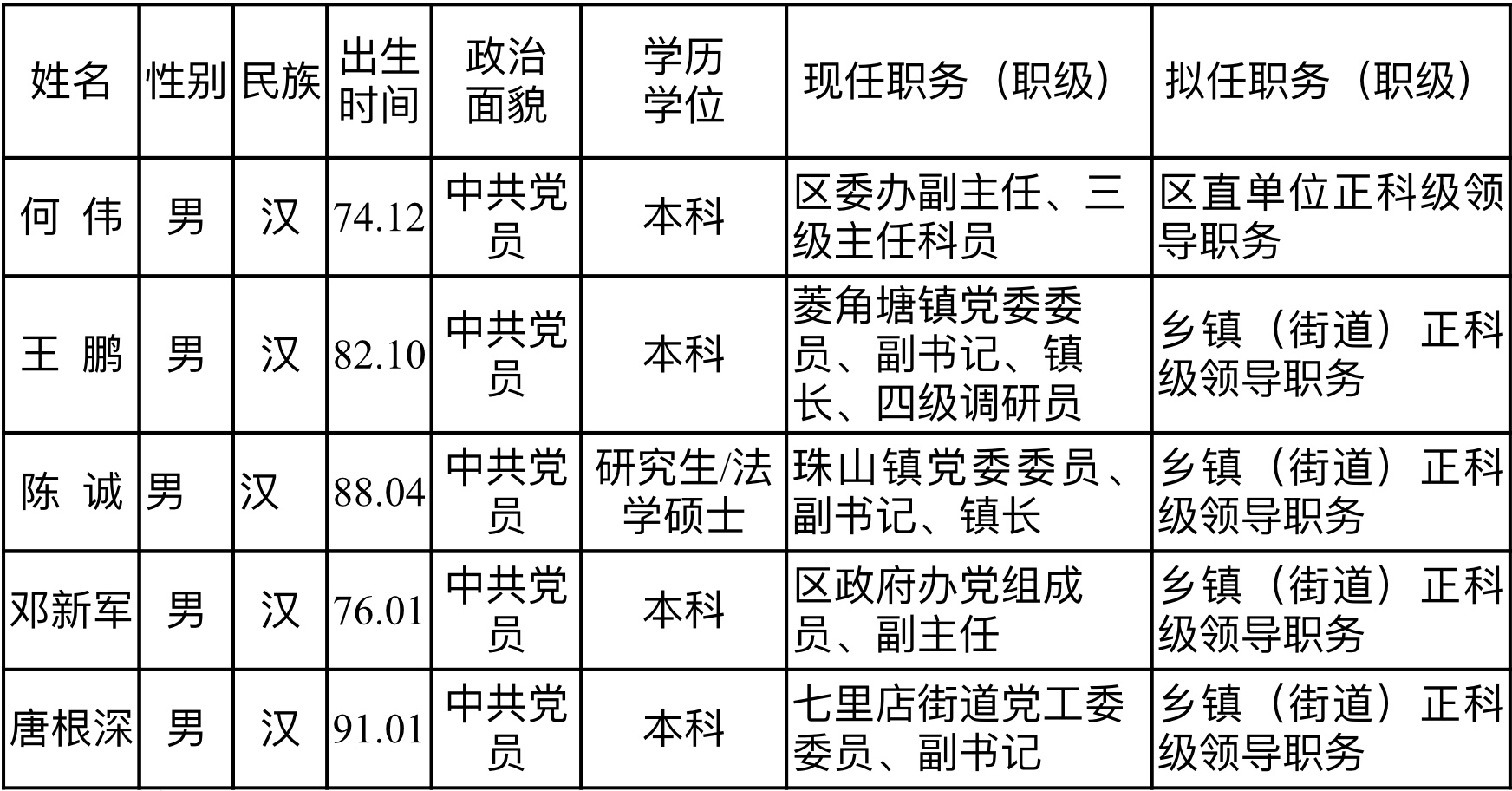 湖南省管干部公示制度更新，深化透明度助力公正公平选拔