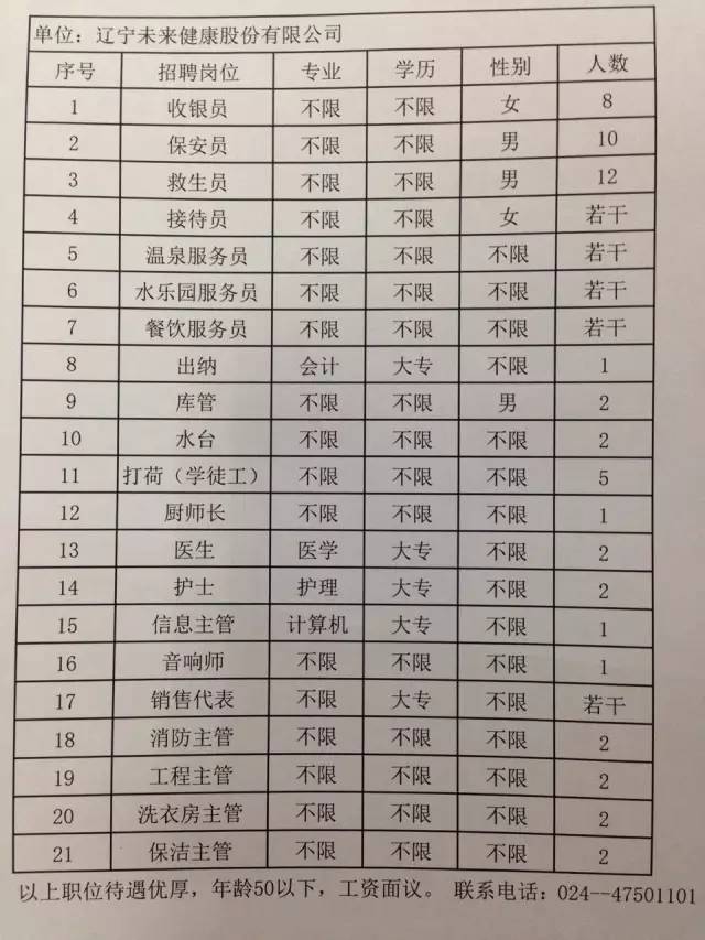 绥中县最新招聘信息汇总