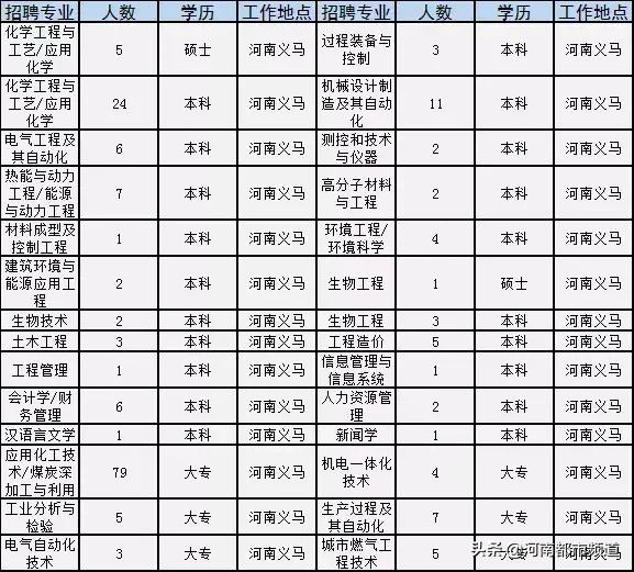 永城市最新招聘信息汇总