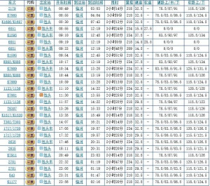 嫩江最新火车时刻表全面解析