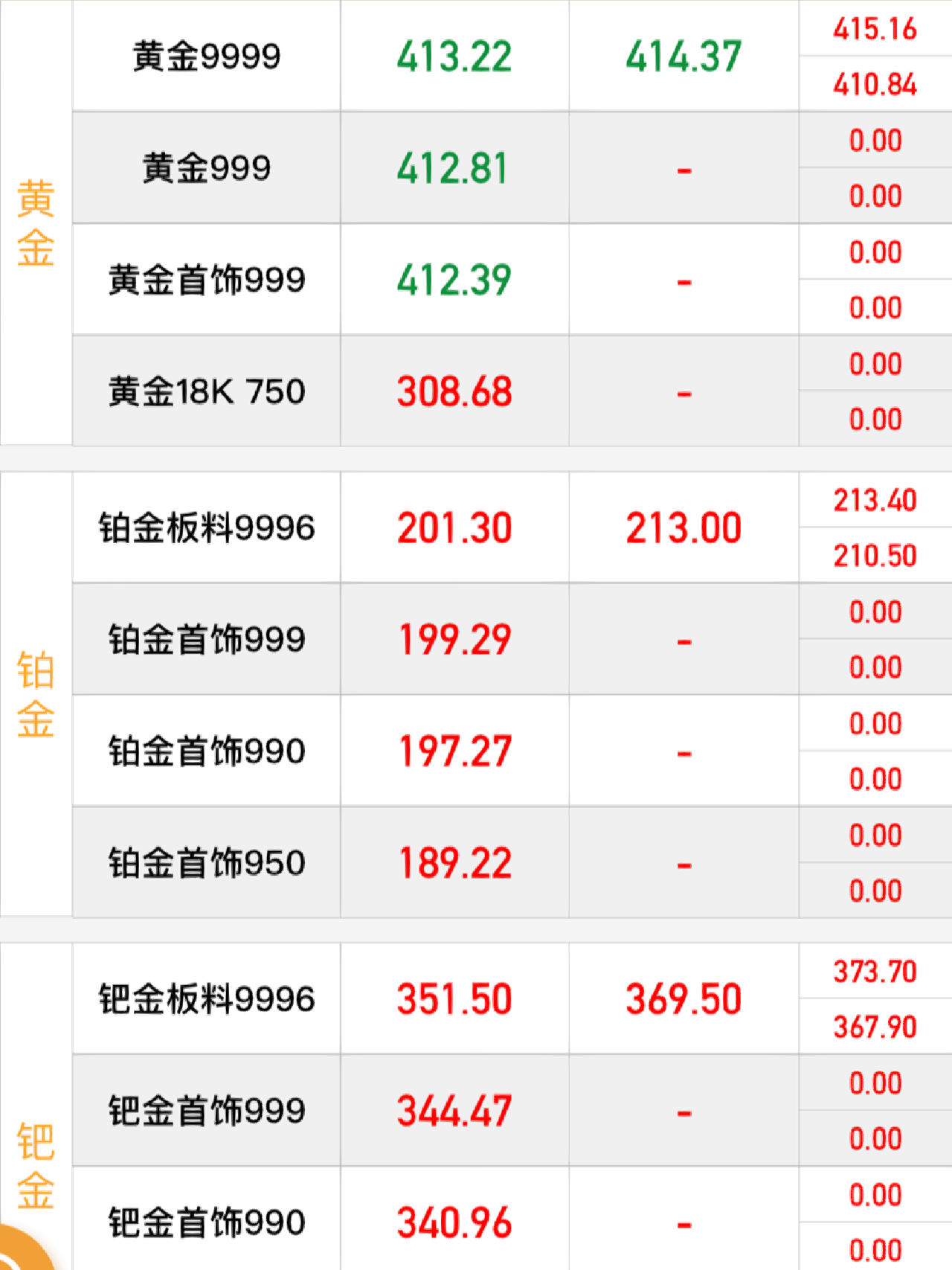 黄金行情今日最新分析解读