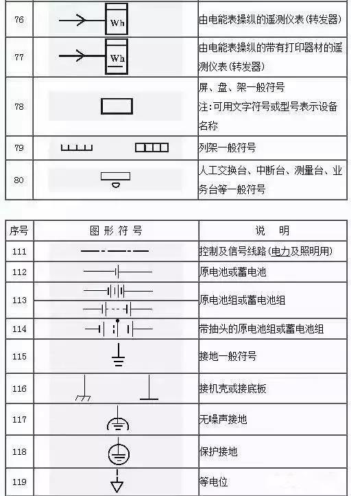 电工图纸符号详解及应用指南大全