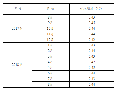 最新固定资产分类标准及其应用解析