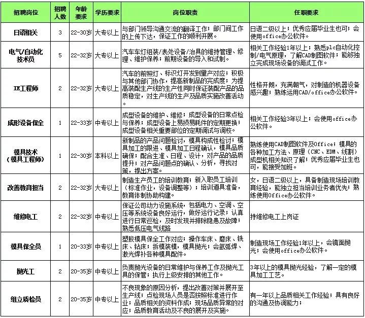 孝感最新招聘信息与求职指南全攻略