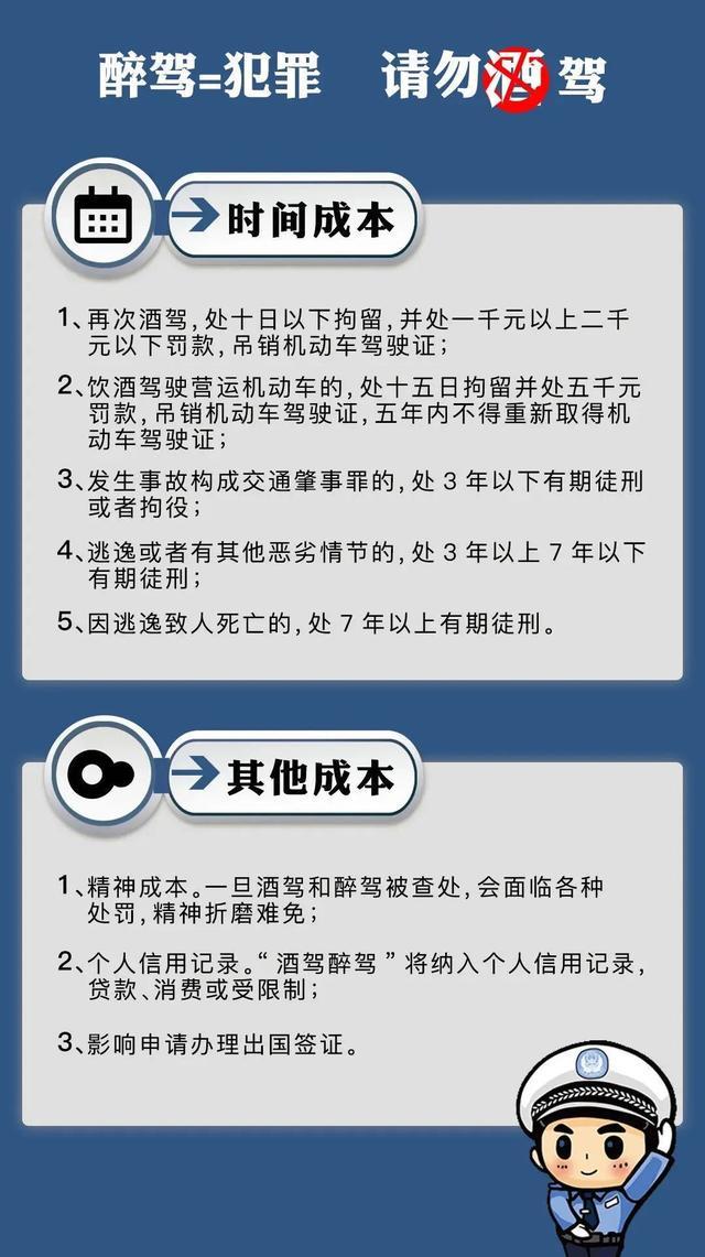 醉驾处罚2022最新标准概览