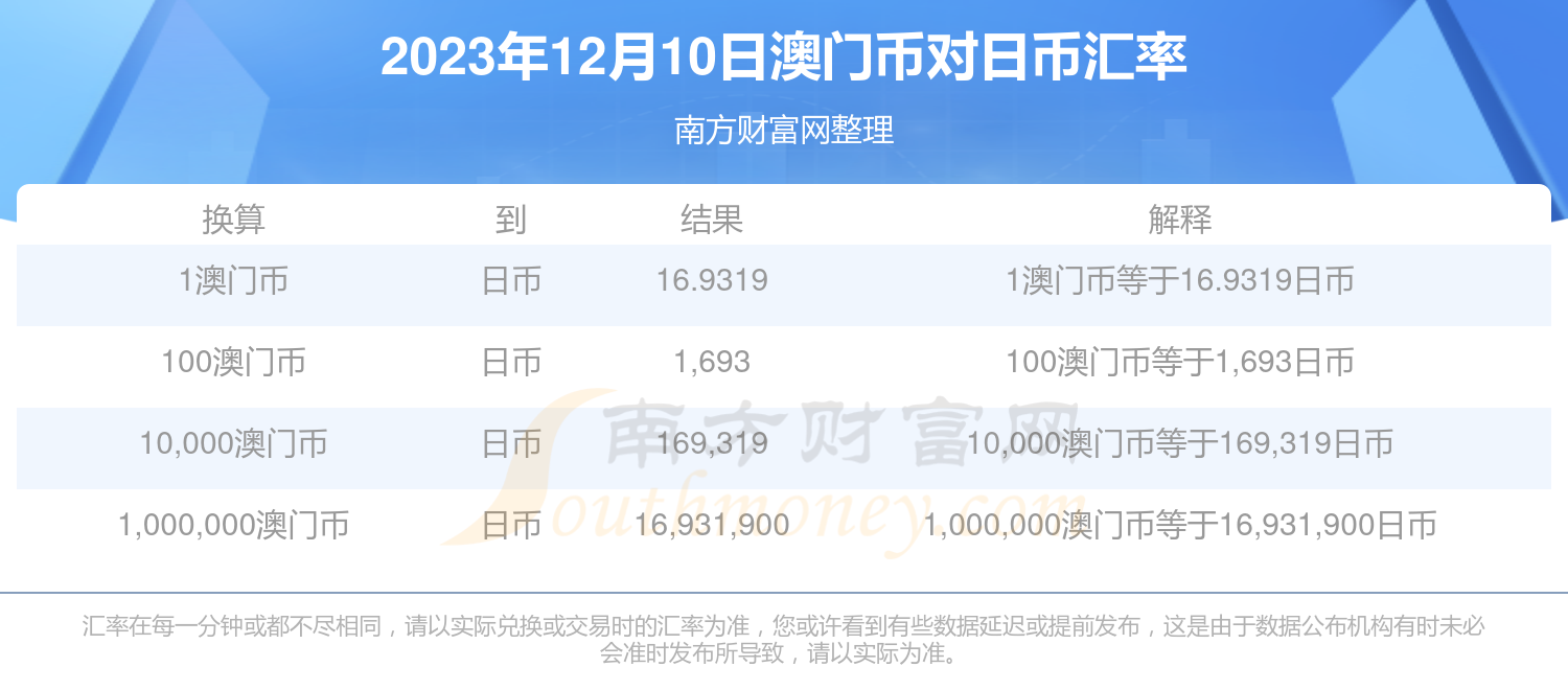 新澳门历史开奖记录查询今天,数据驱动执行方案_HDR版56.733