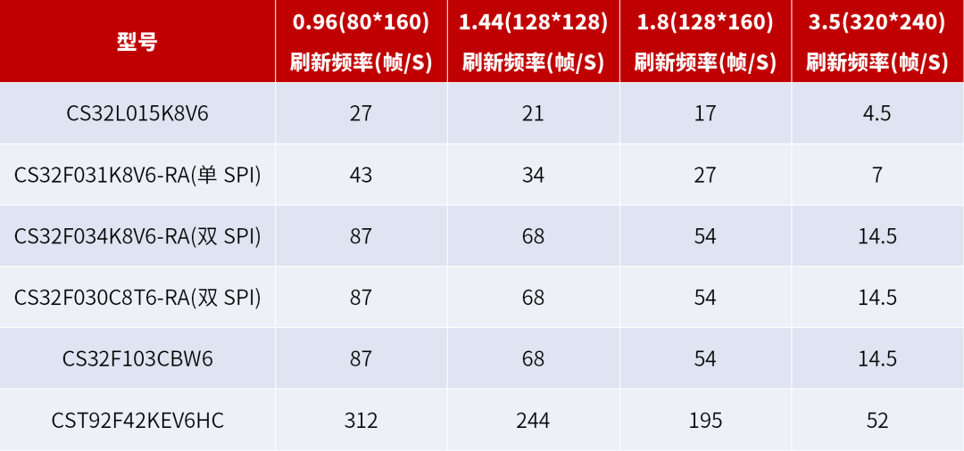 亲吻的双鱼