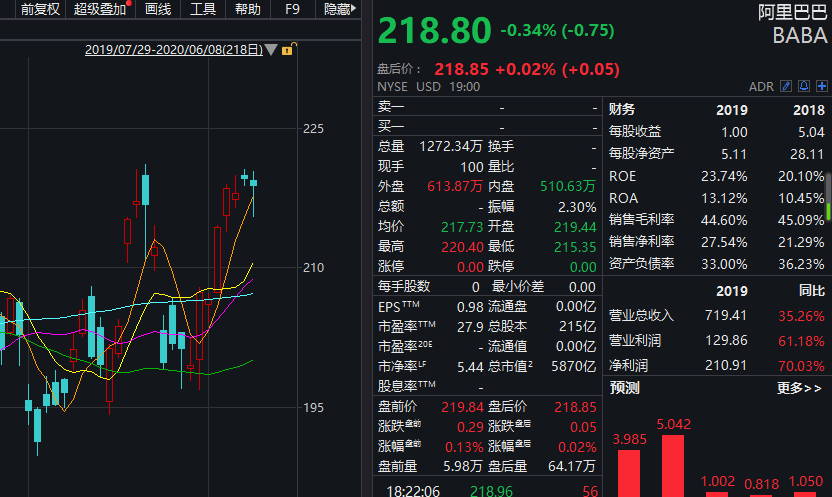 最准一码一肖100%凤凰网,全面应用分析数据_Linux73.253