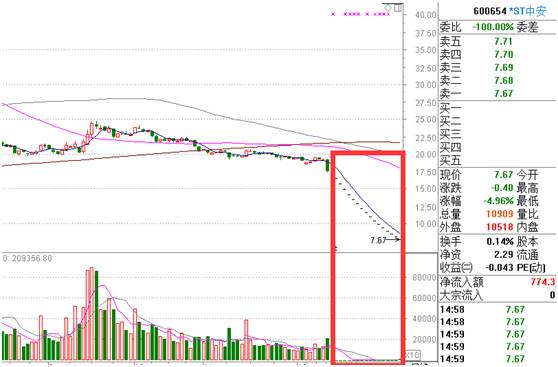 ST中安最新消息全面解读