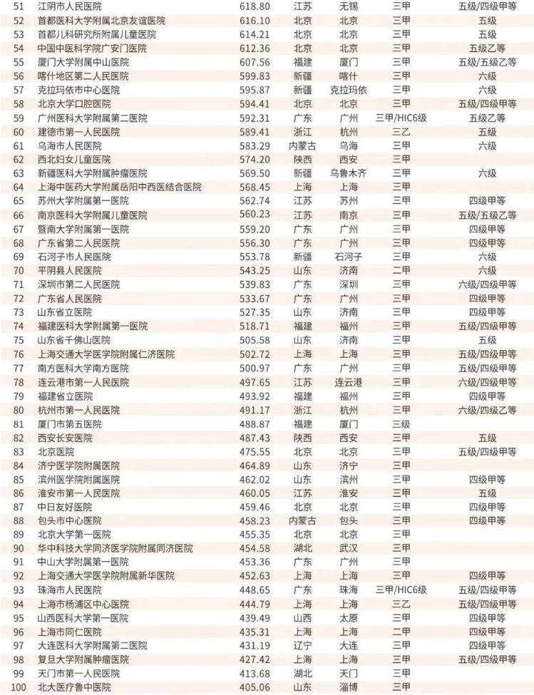 最新全国肿瘤医院排名解析及排名榜单公布