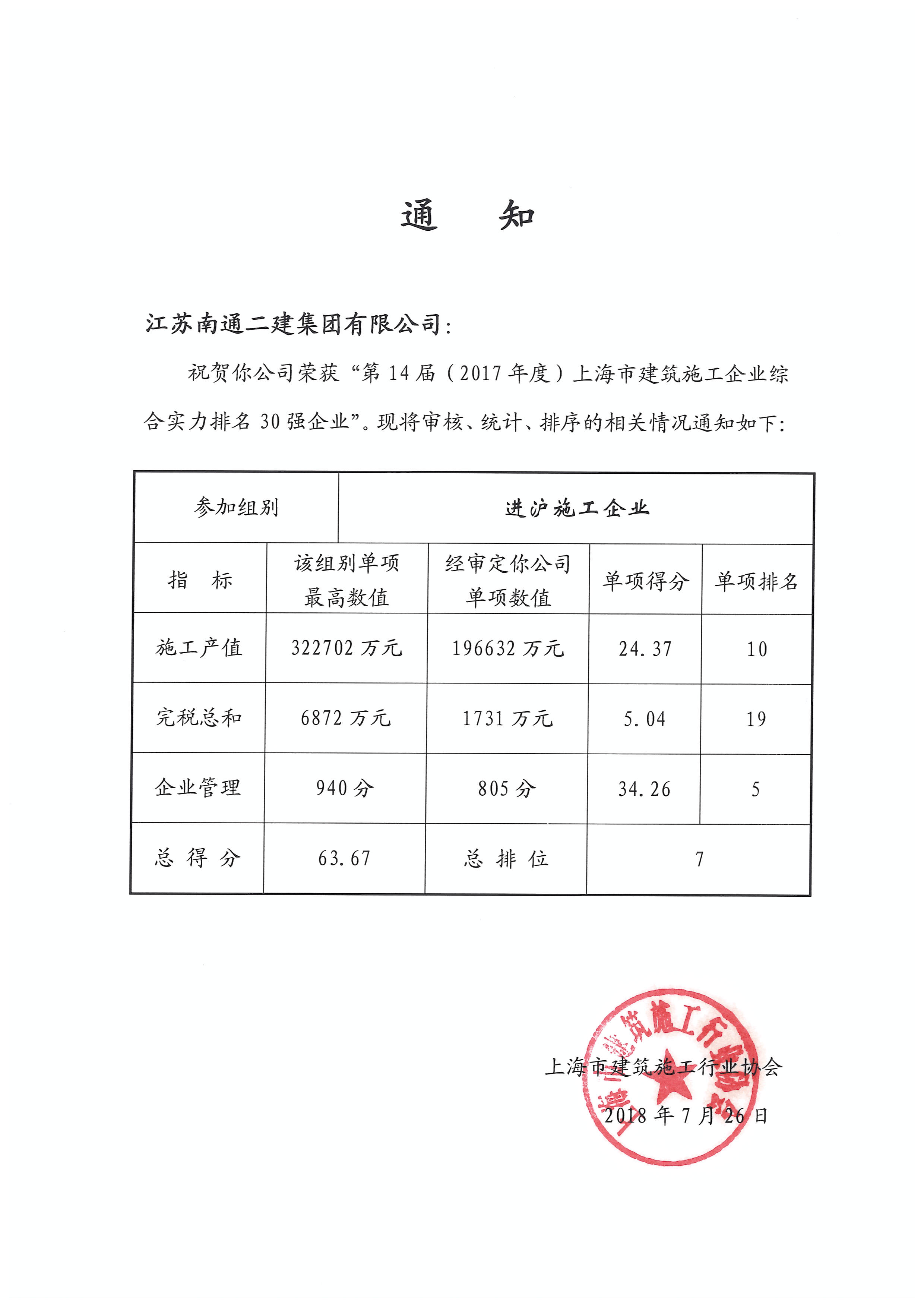 南通二建最新中标项目南通二建最新中标项目，聚焦与解读