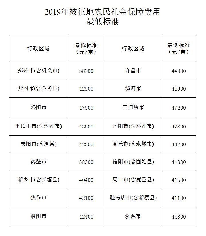 徐州失地保险标准最新解读与更新