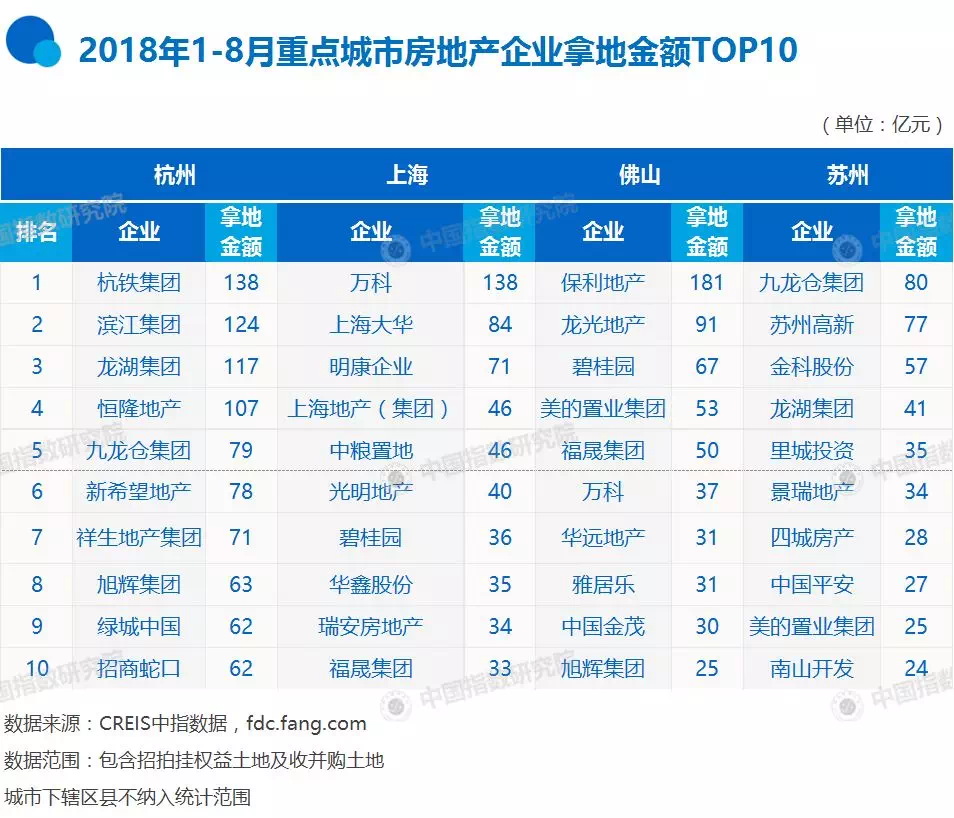 最新房产排行榜揭示房地产市场新格局