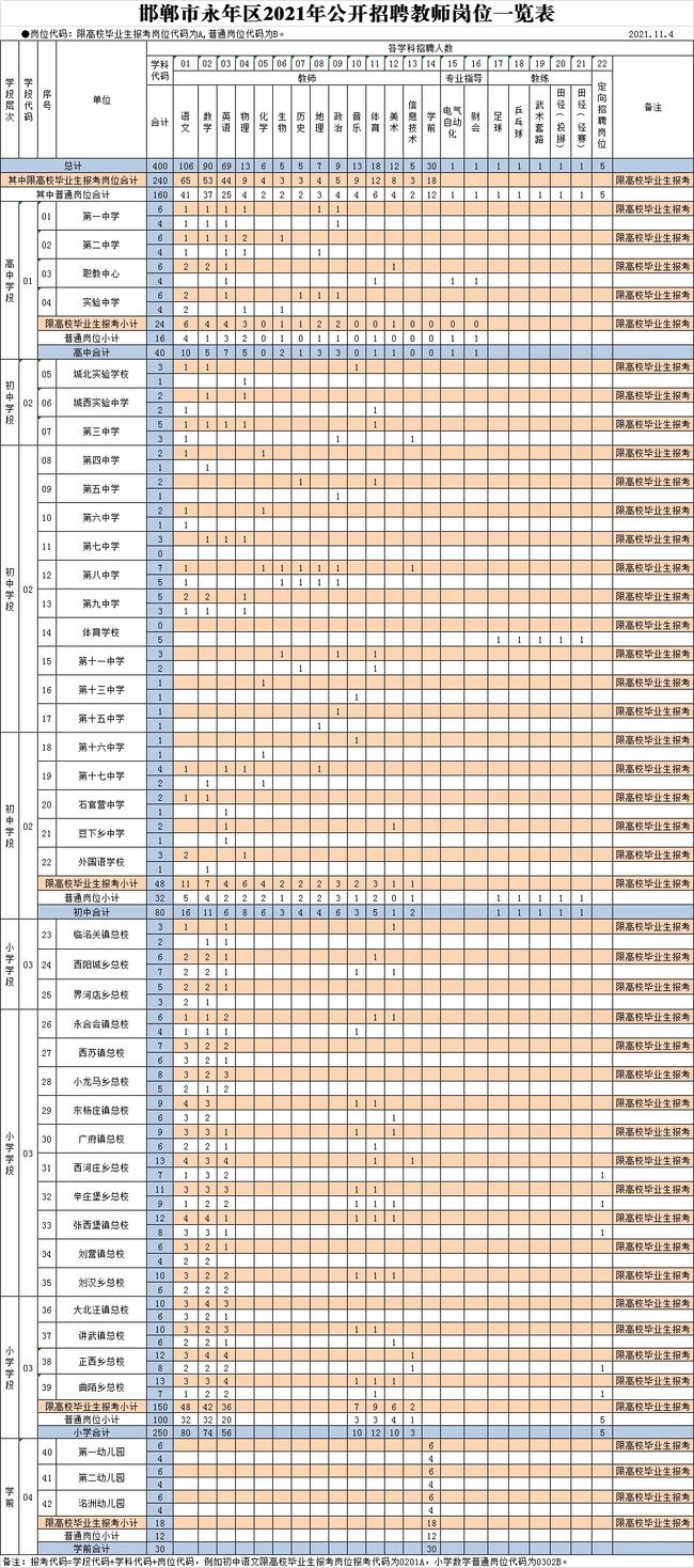 永年区最新招聘信息一览