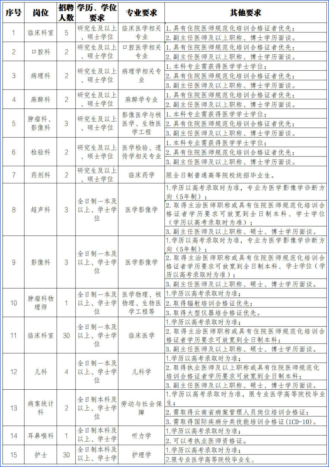 镇雄医院最新招聘信息与职业机会深度探索