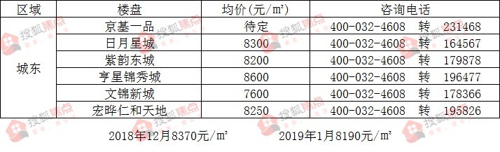 韩城房价最新动态及市场走势与影响因素分析摘要