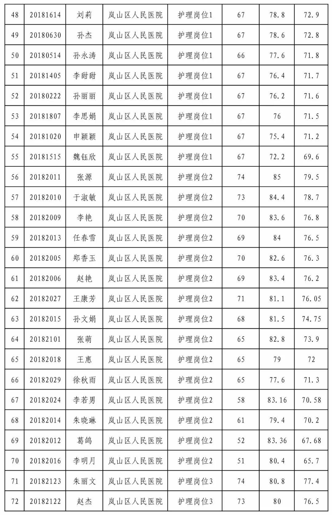 山东日照岚山最新招聘动态与职业机遇展望