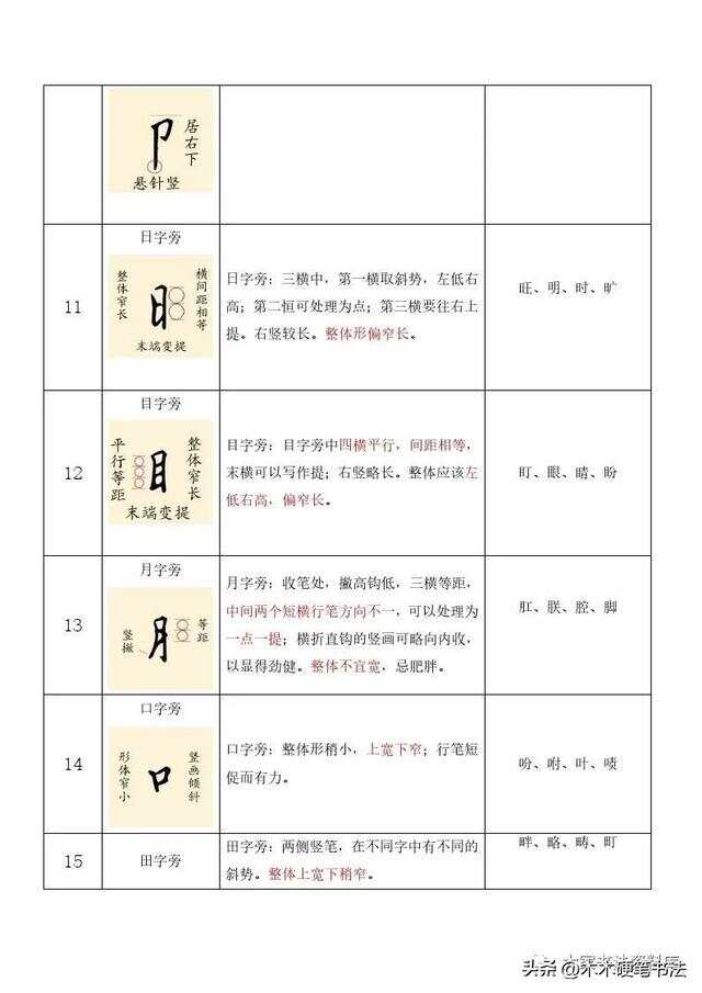 具备数字化 第10页