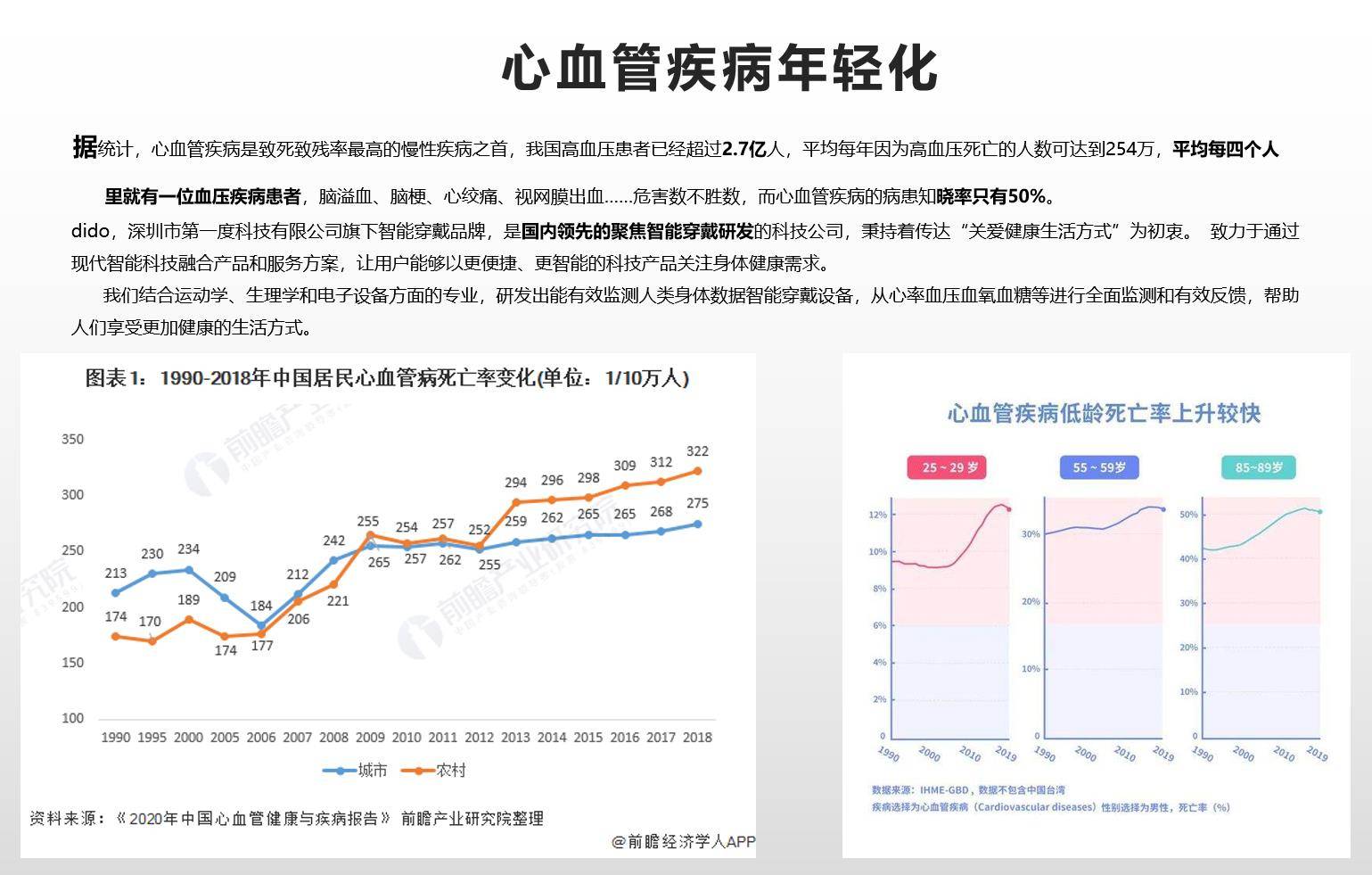 智能化 第10页