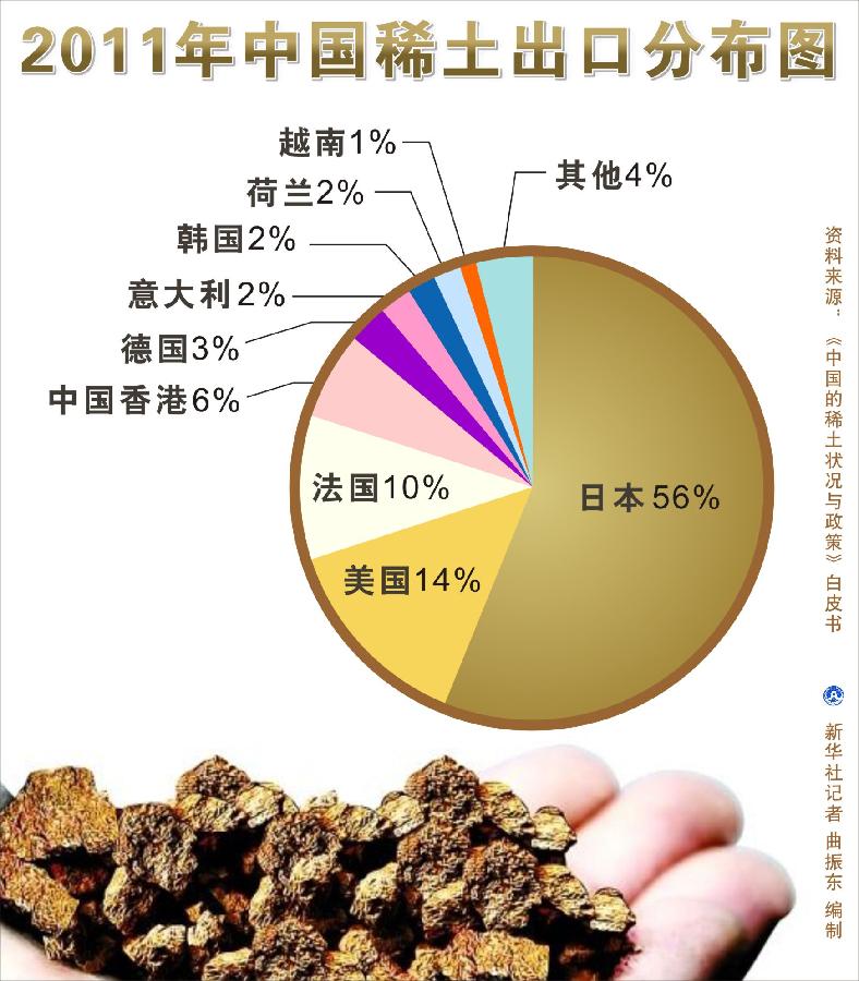 中国稀土出口最新动态与行业趋势分析