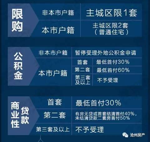 衡水限购政策最新调整及市场反应分析