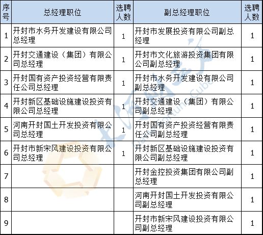 开封最新招聘信息赶集大放送！