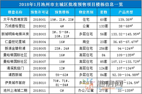 池州楼市最新动态全面解析