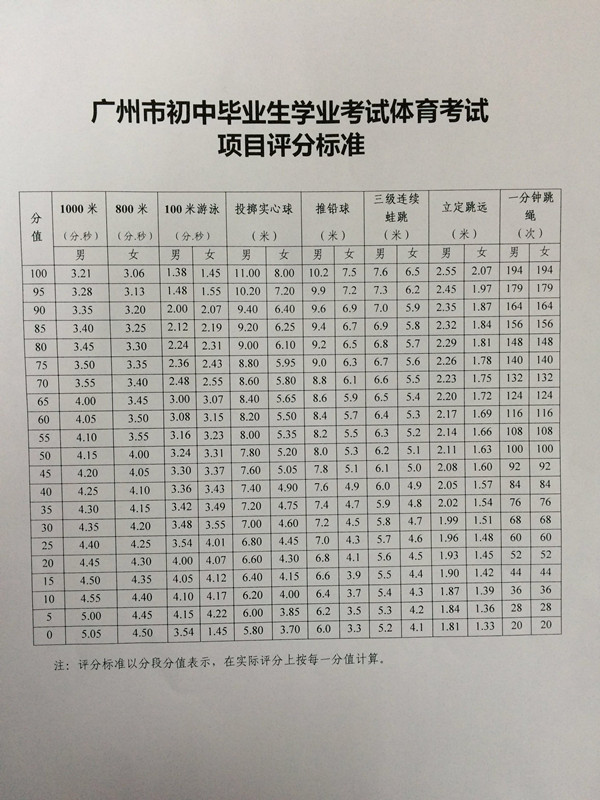 广州体育中考最新标准解析及实施要点