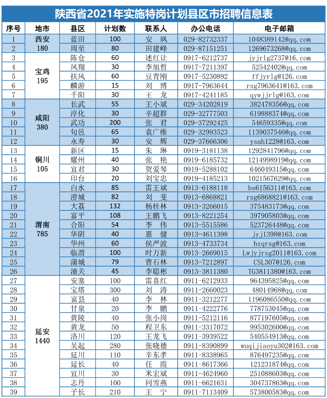 广饶最新货车司机招聘启事，招募优秀人才，开启新征程！