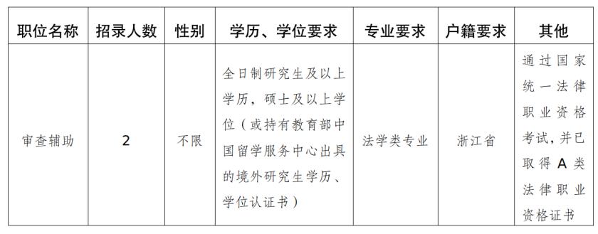 老余杭最新招聘信息概览及求职指南