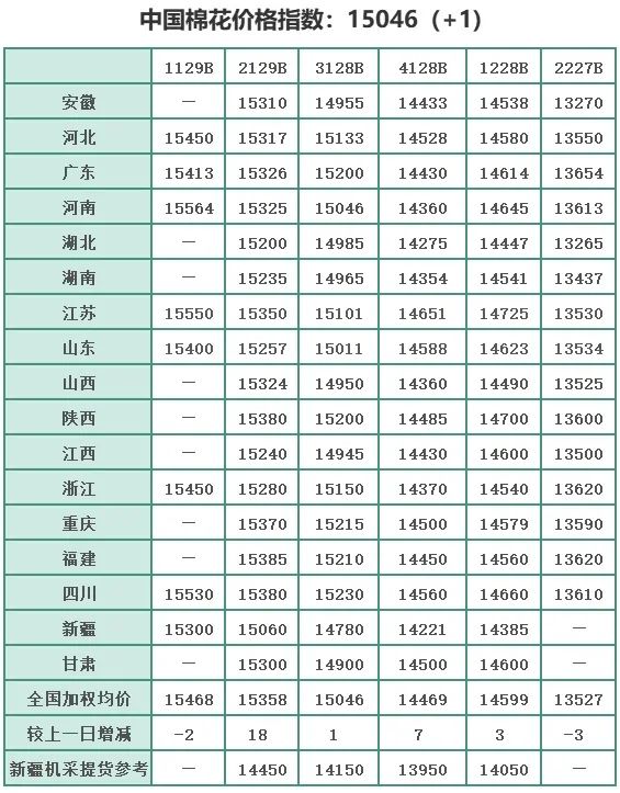 皮棉价格最新行情及分析简报