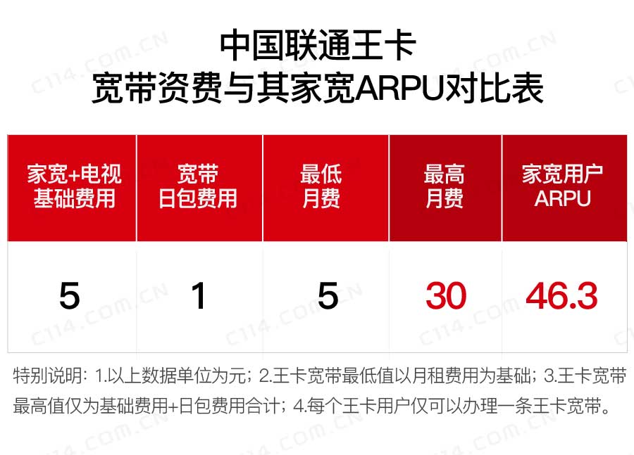 天津联通最新宽带资费详解概览