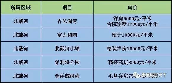 北戴河房价最新消息北戴河房价最新消息，趋势、影响因素及未来展望