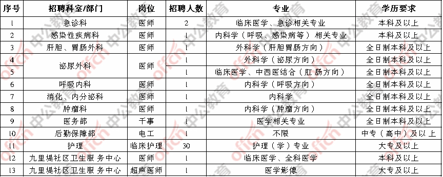 金堂医院最新招聘信息与职业发展机遇深度探讨